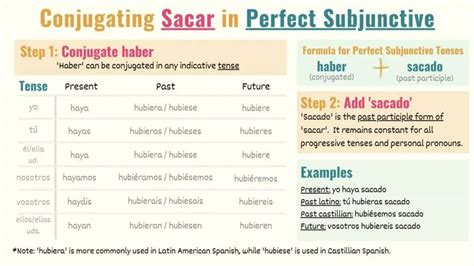 Learn about the conjugation of "necesitar" in Spanish. . Sacar subjunctive